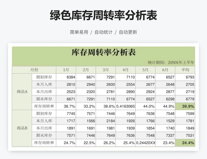 绿色库存周转率分析表