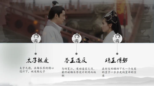 电视剧《琅琊榜》作品介绍通用PPT模板