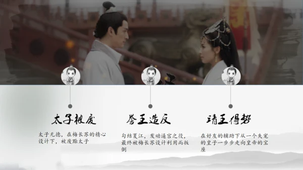 电视剧《琅琊榜》作品介绍通用PPT模板