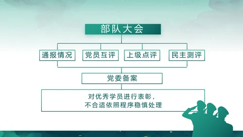 迷彩风军事部队八一建军节演讲PPT