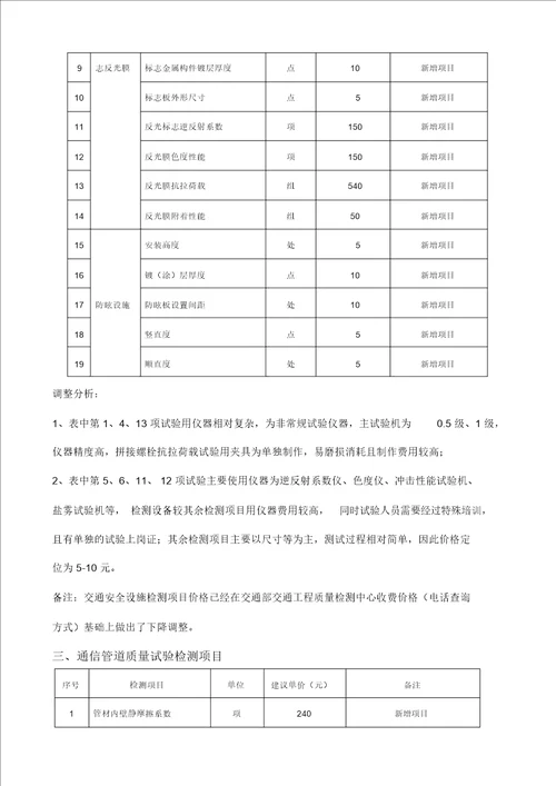 完整word版江苏省交通工程质量检测和工程材料试验收费标准补增项