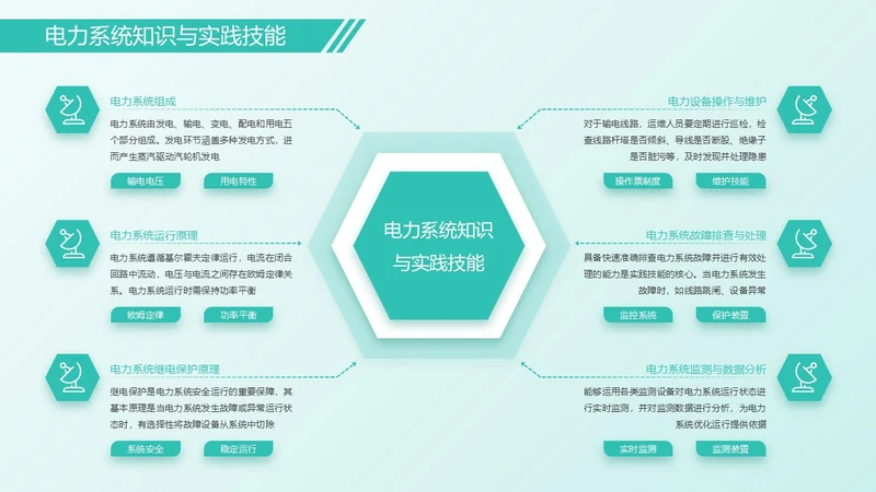 绿色架构图排版关系页