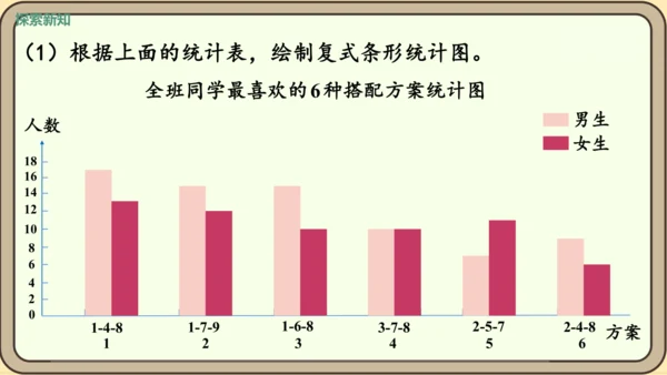 新人教版数学四年级下册☆营养午餐课件