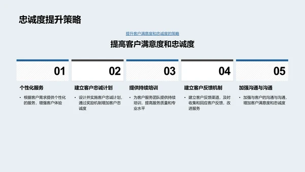 咨询服务年度总结PPT模板