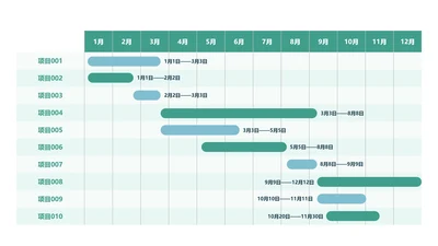 全年每月项目进度甘特图单页PPT模板