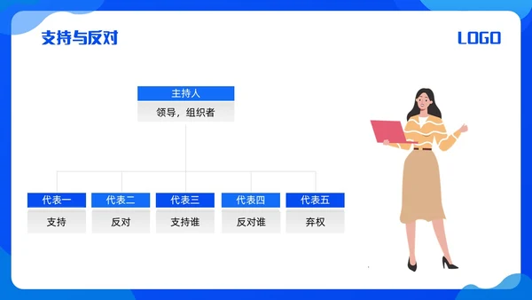 蓝色简约会议管理PPT模板宣传PPT动态PPT流程