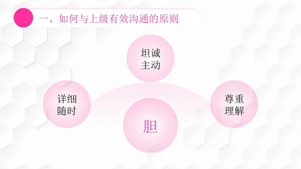 插画风团队管理如何带好团队管理者的有效沟通PPT