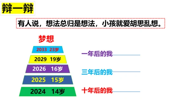 【新课标】3.1 青春飞扬 课件（29张ppt）