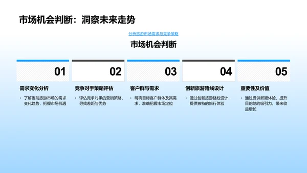 旅游营销策略报告