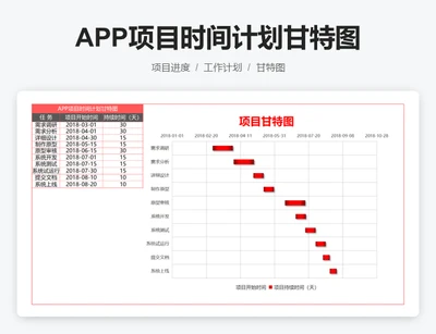 APP项目时间计划甘特图