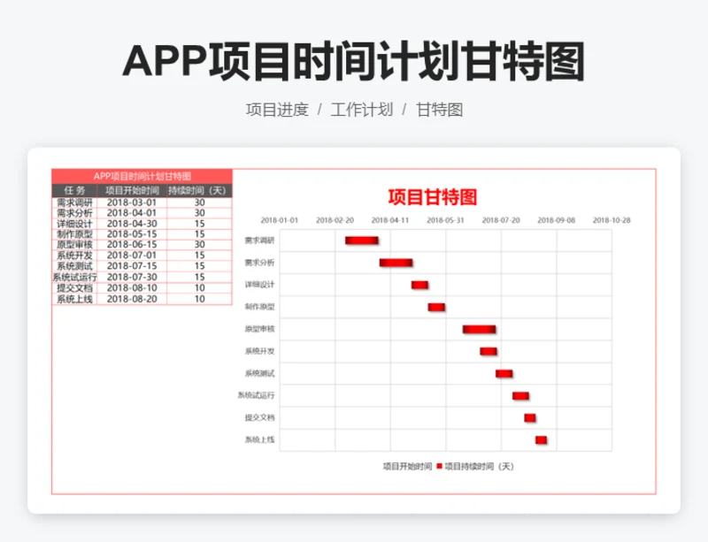 APP项目时间计划甘特图