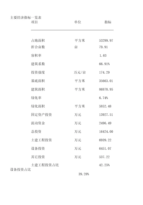 新建工业炉窑项目可行性报告