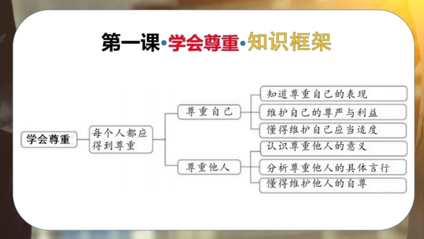 第一单元 完善自我 健康成长（复习课件）-2023-2024学年六年级道德与法治下学期期中专项复习（