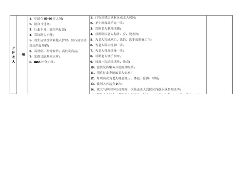 养老院护理等级评估标准及护理服务内容,康养结合养老院护理等级评估护理服务标准,医养结合养老院收费标准