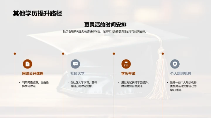 教师学历提升之道