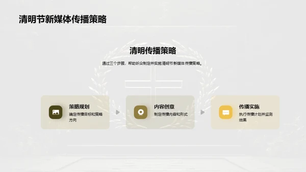 清明节新媒体传播攻略
