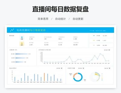 直播间每日数据复盘