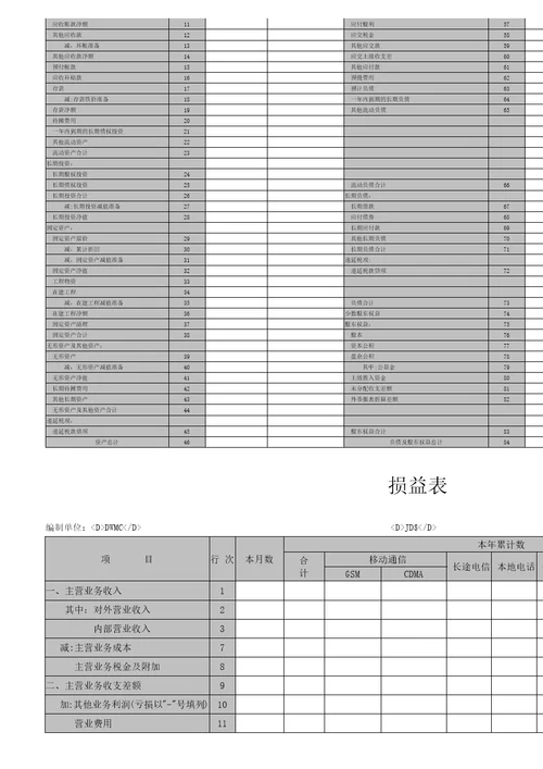 公司、企业会计报表的剖析阅读与分析解释