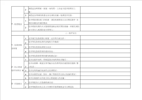 完整word版医院安全生产大检查自查记录表