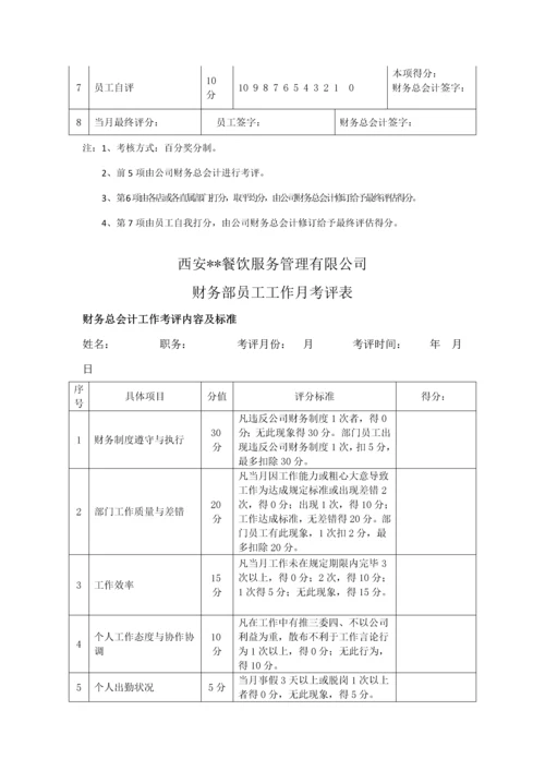 我的职能部门员工年终奖金分配及绩效考核执行方案.docx