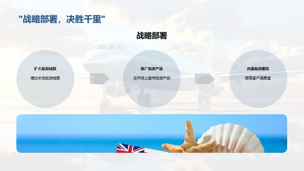 旅游业务探索与展望