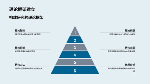 透析毕业研究之路