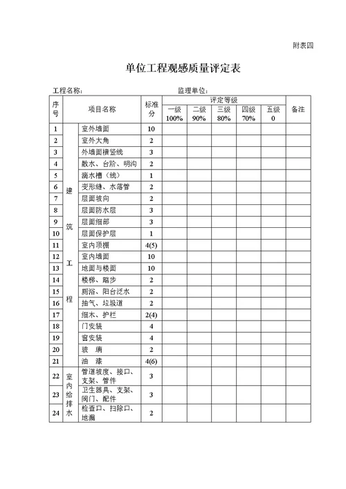 工程竣工验收申请表