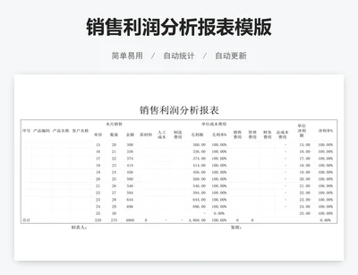 销售利润分析报表模版