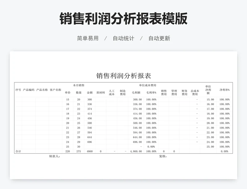 销售利润分析报表模版