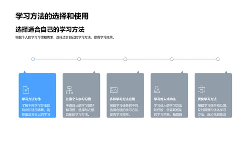 有效学习方法讲解