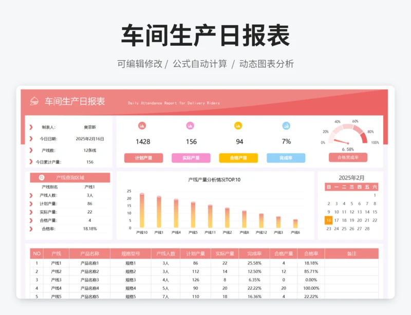 车间生产日报表