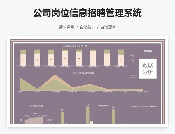 公司岗位信息招聘管理系统