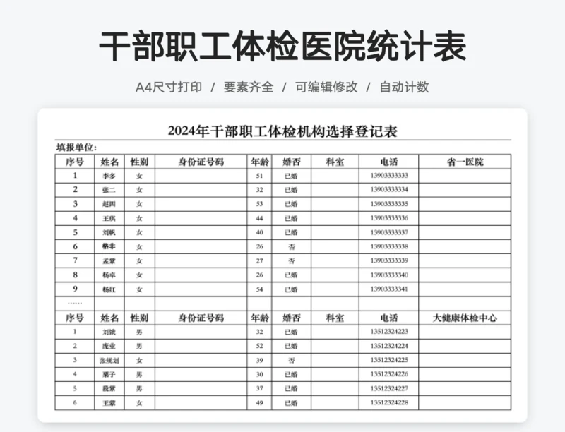干部职工体检医院统计表