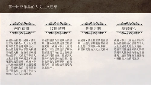 文学常识之莎士比亚人物介绍通用PPT模板