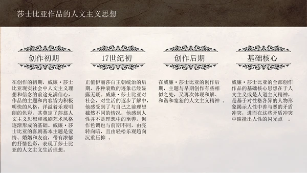 文学常识之莎士比亚人物介绍通用PPT模板