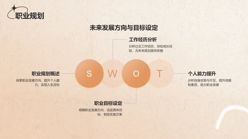 橙色复古欧美风个人简介自我介绍PPT模板