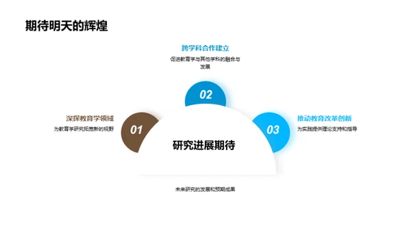 教育学创新探索