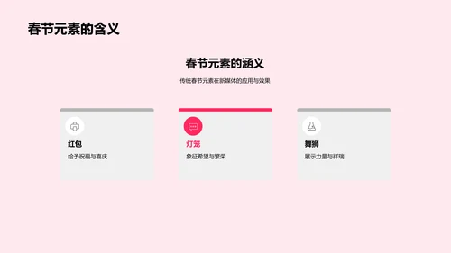 春节元素在新媒体的传播PPT模板