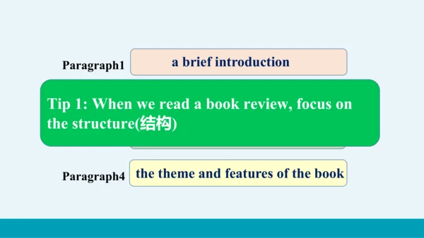 【轻松备课】外研版初中英语九年级上Module 7 Unit 2教学课件
