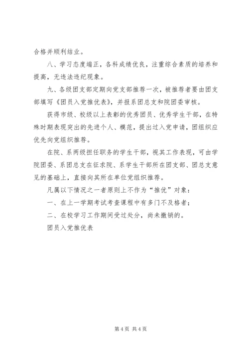 某某作为党的发展对象的推优材料 (2).docx