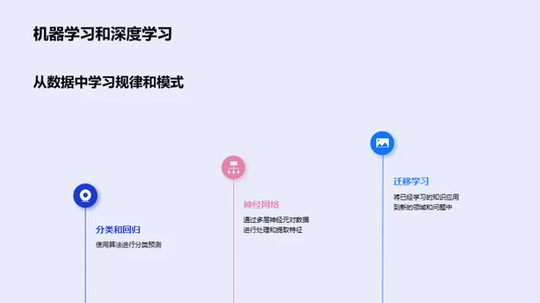 人工智能在医疗领域的应用