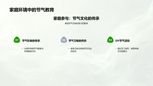 小暑节气教学展示