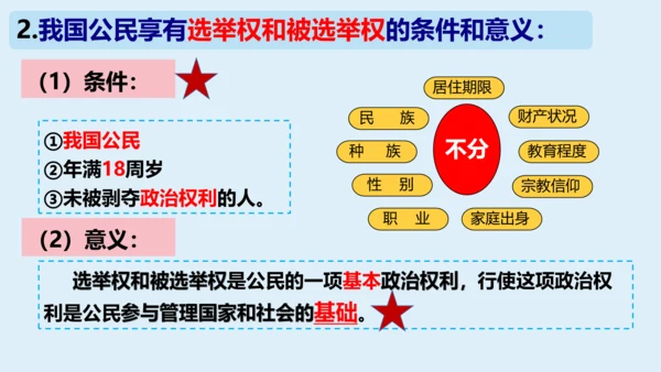 八年级下册第三课公民权利  复习课件(共27张PPT)