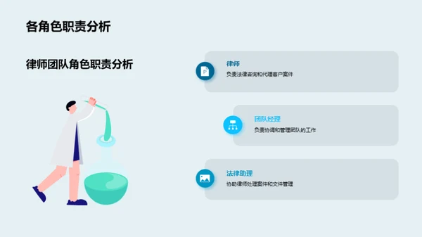 律师团队高效管理