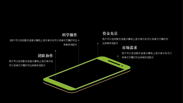 商业BP创业融资计划书通用PPT模板