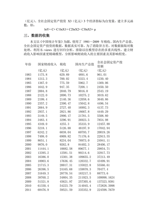 财政收入影响因素的计量分析