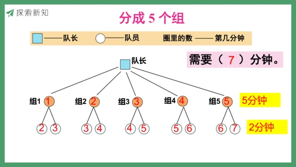 新人教版数学五年级下册 怎样通知最快课件