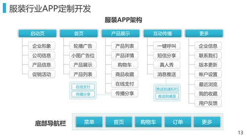 零售业第三产业o2o解决方案PPT模板