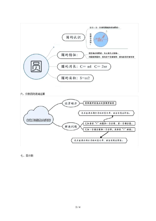 青岛版六年级数学上册全册思维导图