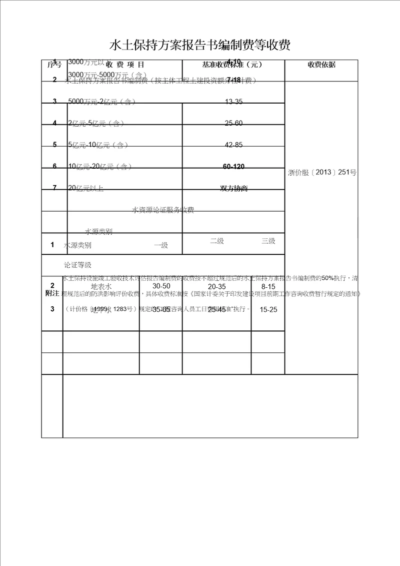 水土保持方案报告书编制费等收费